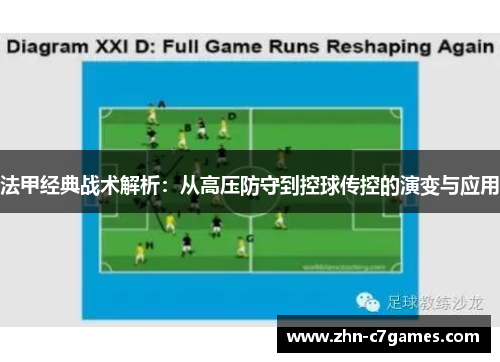 法甲经典战术解析：从高压防守到控球传控的演变与应用