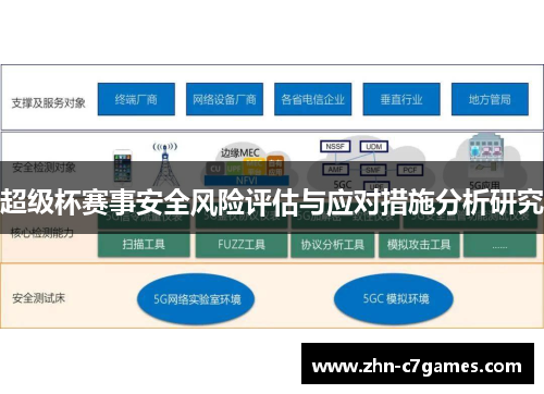 超级杯赛事安全风险评估与应对措施分析研究
