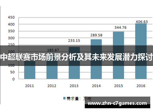 中超联赛市场前景分析及其未来发展潜力探讨