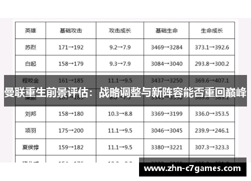 曼联重生前景评估：战略调整与新阵容能否重回巅峰