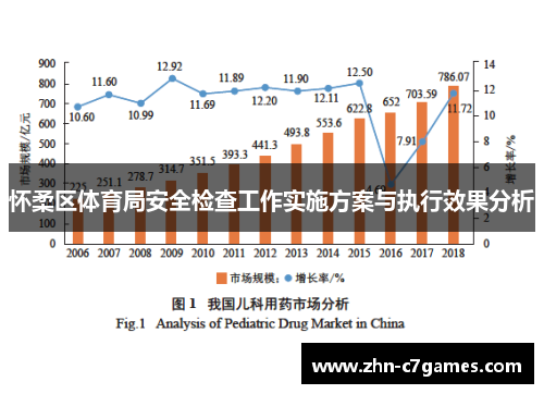 怀柔区体育局安全检查工作实施方案与执行效果分析