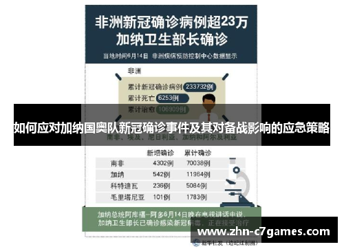 如何应对加纳国奥队新冠确诊事件及其对备战影响的应急策略