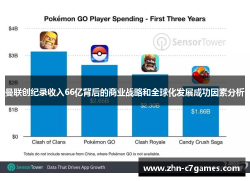曼联创纪录收入66亿背后的商业战略和全球化发展成功因素分析
