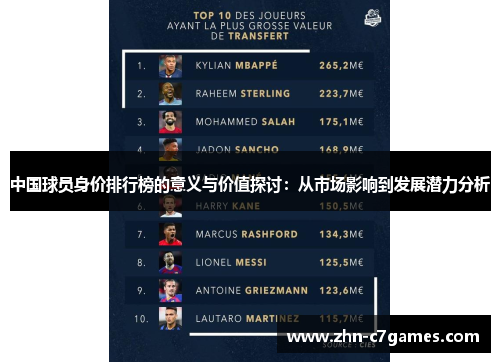 中国球员身价排行榜的意义与价值探讨：从市场影响到发展潜力分析