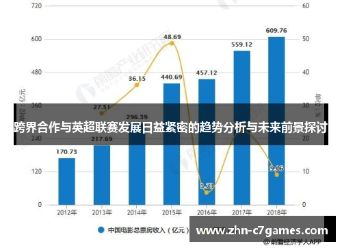 跨界合作与英超联赛发展日益紧密的趋势分析与未来前景探讨