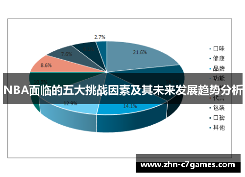 NBA面临的五大挑战因素及其未来发展趋势分析 NBA面临的五大挑战因素及其未来发展趋势分析