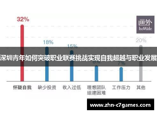 深圳青年如何突破职业联赛挑战实现自我超越与职业发展
