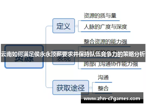 云南如何满足侯永永顶薪要求并保持队伍竞争力的策略分析