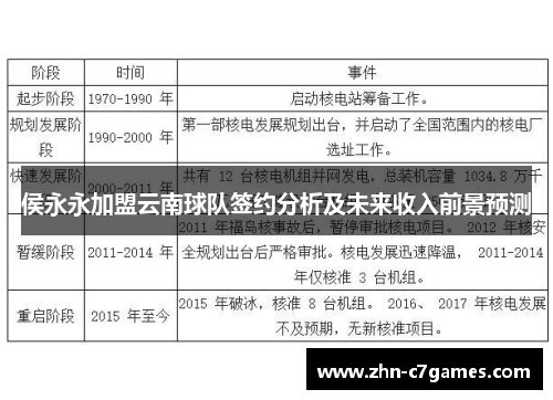 侯永永加盟云南球队签约分析及未来收入前景预测