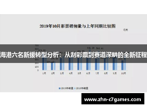 海港六名新援转型分析：从刮彩票到赛道深耕的全新征程