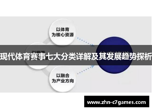 现代体育赛事七大分类详解及其发展趋势探析