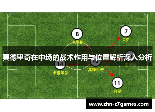 莫德里奇在中场的战术作用与位置解析深入分析