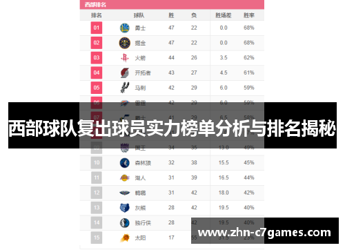 西部球队复出球员实力榜单分析与排名揭秘