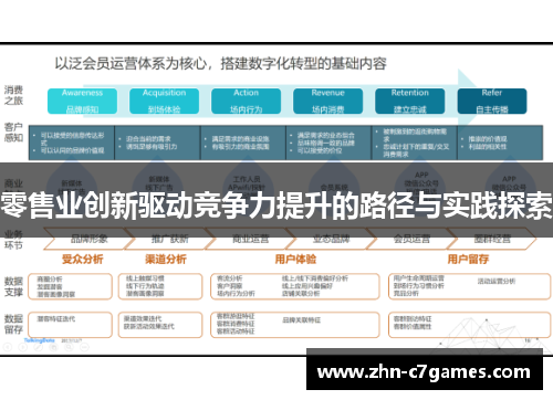 零售业创新驱动竞争力提升的路径与实践探索