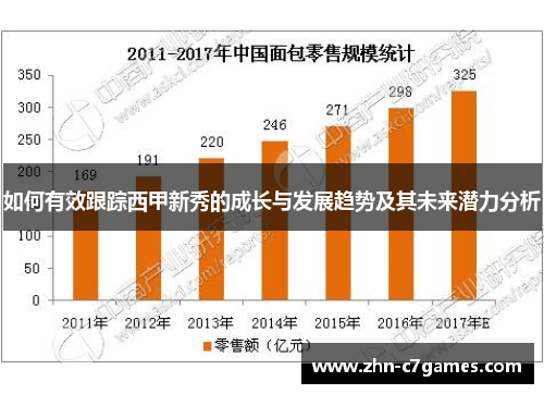 如何有效跟踪西甲新秀的成长与发展趋势及其未来潜力分析 如何有效跟踪西甲新秀的成长与发展趋势及其未来潜力分析