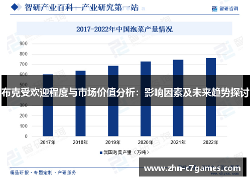 布克受欢迎程度与市场价值分析：影响因素及未来趋势探讨